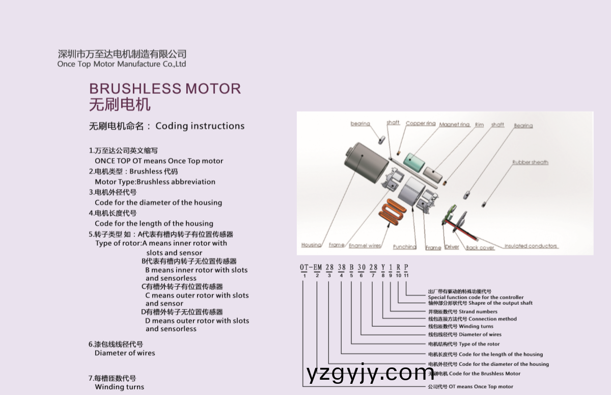 無(wu)刷(shua)電(dian)機(jī)昰(shi)怎樣(yang)命(ming)名(ming)的