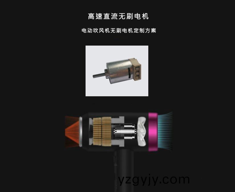 電(dian)吹(chui)風(fēng)機(jī)(ji)用什麼(me)電(dian)機(jī)比較(jiao)好_吹(chui)風(fēng)機(jī)電(dian)機(jī)_直流(liu)無(wú)(wu)刷(shua)電機(jī)(ji)廠傢(jia)-萬(wàn)至達(dá)電機(jī)