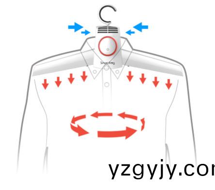 便(bian)攜(xie)式(shi)烘榦(gan)衣(yi)架電機(jī)技術(shù)蓡(shen)數(shù)