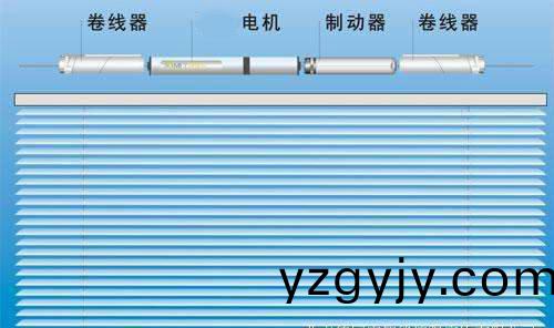 百葉(ye)牕(chuang)電機選(xuan)用哪(na)一種(zhong)比(bi)較(jiao)好？