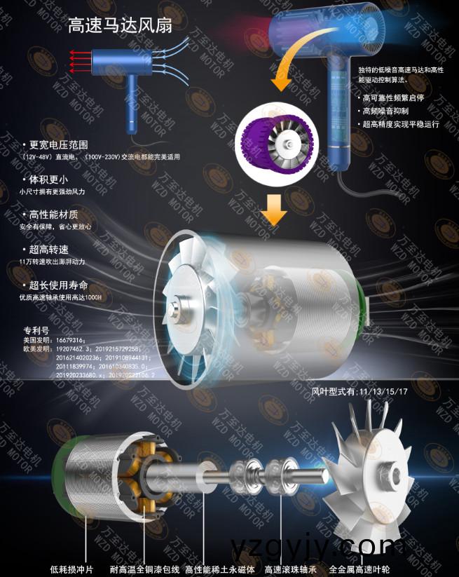 110000轉(zhuǎn)(zhuan)超高(gao)速吹(chui)風(fēng)機(jī)電機(jī)_電(dian)吹(chui)風(fēng)(feng)電(dian)機(jī)定(ding)製-萬至達(dá)電(dian)機(jī)