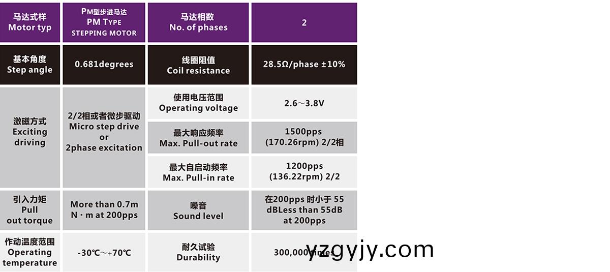 OT-IRIS10-011光(guang)電電(dian)機(jī)(ji) OT-IRIS10-011光電(dian)電(dian)機(jī)