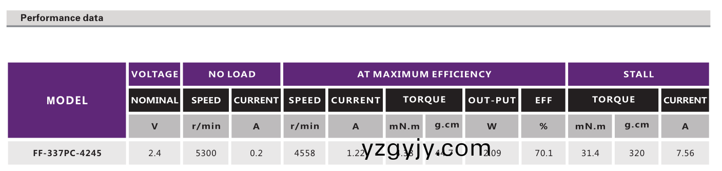 有刷(shua)直(zhi)流(liu)電機(jī)_潔(jie)麵(mian)儀電機(jī)(ji)_振(zhen)動(dòng)(dong)棒電(dian)機(jī)(ji)_按摩(mo)棒電機(jī)_跳(tiao)蛋電機(jī)-萬(wan)至(zhi)達(dá)(da)電(dian)機(jī)(ji)