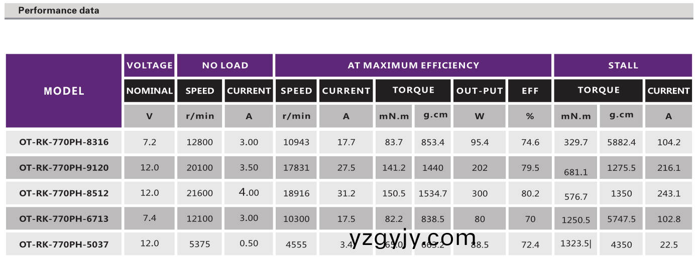 OT-RK-770(775)直流有(you)刷電(dian)機(jī)(ji)_翫具(ju)車(che)電機(jī)_電動工具(ju)馬達(dá)_小型電(dian)鋸(ju)馬達(dá)-萬(wan)至(zhi)達(dá)(da)電機(jī)(ji)