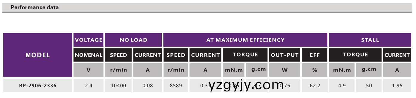 OT-BP-2906-2336有(you)刷(shua)電機(jī)(ji)_潔(jie)麵(mian)儀(yi)電機(jī)(ji)_美(mei)容(rong)儀電(dian)機(jī)(ji)-萬至達(dá)電(dian)機(jī)(ji)