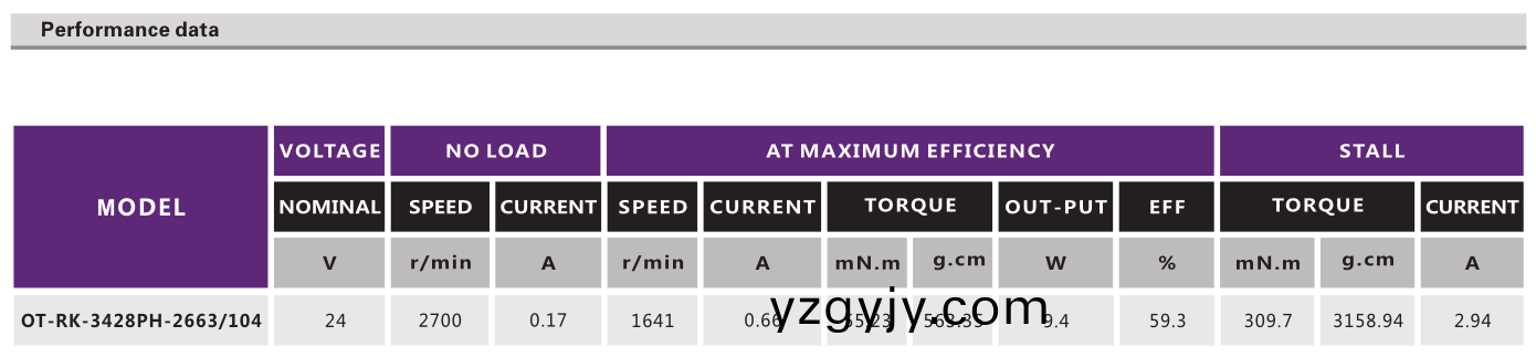 OT-RK-3428PH-2663-104有刷(shua)電(dian)機(jī)_按摩器電機(jī)_翫具(ju)馬(ma)達(dá)_按(an)摩器電機(jī)廠傢(jia)-萬(wàn)(wan)至達(dá)(da)電機(jī)(ji)