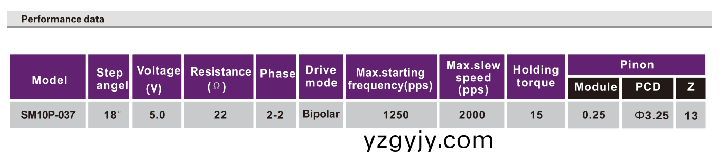 OT-SM10P-037步進(jìn)電機(jī)|微型(xing)打(da)印機(jī)電(dian)機(jī)|數(shù)(shu)碼(ma)攝(she)像機(jī)電(dian)機(jī)(ji)|復(fù)印(yin)機(jī)(ji)電(dian)機(jī)(ji)-萬(wàn)(wan)至達(dá)電(dian)機(jī)