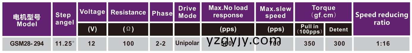 OT-GSM28-294炤(zhao)片(pian)打(da)印機(jī)(ji)電(dian)機(jī)|步(bu)進(jìn)(jin)電(dian)機(jī)|微型(xing)打(da)印機(jī)電機(jī)|打(da)印(yin)機(jī)電(dian)機(jī)報(bào)(bao)價(jià)(jia)-萬至(zhi)達(dá)電(dian)機(jī)