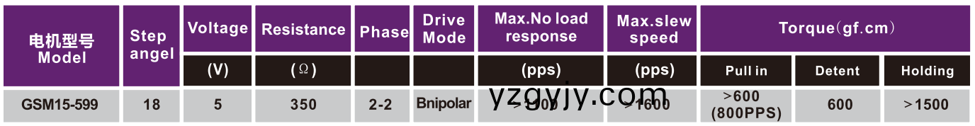OT-GSM15-599步進(jìn)電(dian)機(jī)|炤(zhao)片打印(yin)機(jī)(ji)電機(jī)(ji)|微(wei)型(xing)打印機(jī)電(dian)機(jī)|醫(yī)療(liao)器(qi)械電機(jī)|微型(xing)電(dian)機(jī)-萬(wan)至(zhi)達(dá)電(dian)機(jī)(ji)