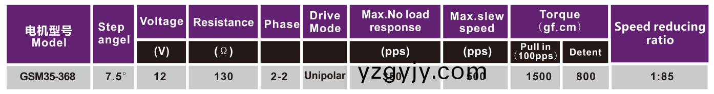 OT-GSM35-368步(bu)進(jìn)減速(su)電(dian)機(jī)(ji)|減速(su)步(bu)進(jìn)(jin)電機(jī)|步(bu)進(jìn)電(dian)機(jī)(ji)|空(kong)調(diào)(diao)電(dian)機(jī)|監(jiān)控(kong)攝(she)像(xiang)頭電(dian)機(jī)-萬(wan)至(zhi)達(dá)(da)電機(jī)