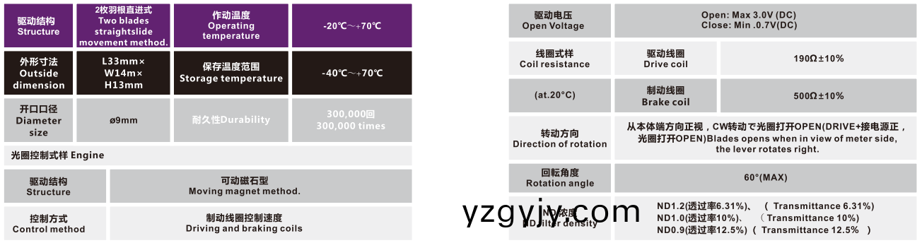 OT-IRIS10-006-3