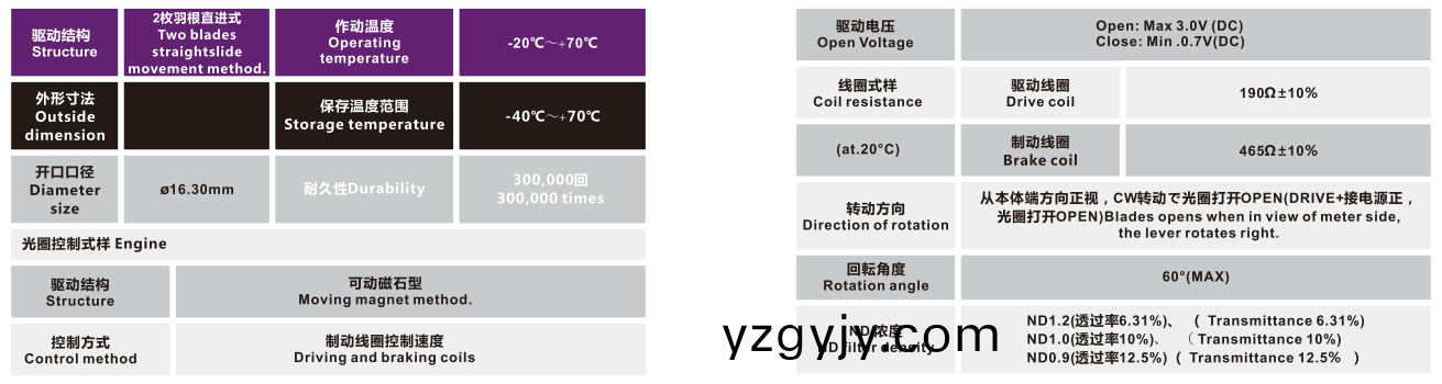 OT-IRIS10-008-3