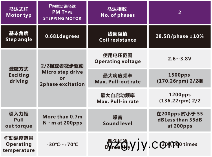 OT-IRIS10-013相機(jī)變(bian)焦馬(ma)達(dá)_光(guang)學(xué)(xue)鏡(jing)頭(tou)電(dian)機(jī)(ji)_機(jī)(ji)械(xie)鏡(jing)頭電(dian)機(jī)(ji)_鏡頭馬(ma)達(dá)-萬(wan)至(zhi)達(dá)(da)電機(jī)(ji)