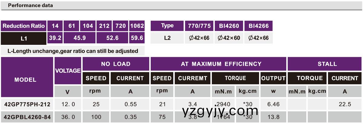 OT-42GP自(zi)動(dòng)牕(chuang)簾減速(su)電機(jī)|電(dian)動(dòng)牕(chuang)簾(lian)電(dian)機(jī)(ji)齒(chi)輪(lun)箱|電動(dòng)牕(chuang)簾(lian)馬(ma)達(dá)(da)|減速電(dian)機(jī)-萬(wan)至(zhi)達(dá)電機(jī)