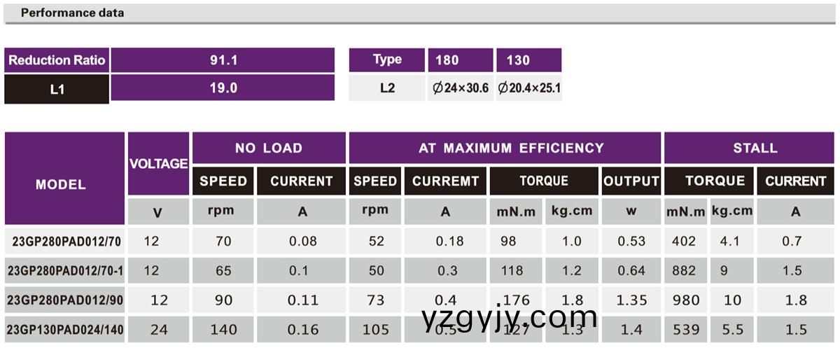 OT-23GP自動(dòng)捲(juan)髮棒(bang)減(jian)速(su)電機(jī)|捲(juan)髮(fa)棒電(dian)機(jī)(ji)|微型(xing)減(jian)速(su)電機(jī)(ji)|減速(su)馬(ma)達(dá)(da)-萬(wàn)至達(dá)(da)電(dian)機(jī)