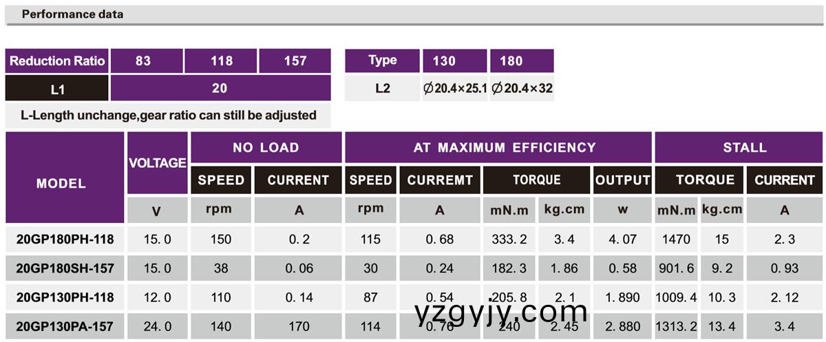 OT-20GP電動(dong)髮(fa)梳減(jian)速(su)電機(ji)|電(dian)動(dong)梳(shu)子馬(ma)達|微型(xing)減速(su)電(dian)機(ji)|行(xing)星齒(chi)輪箱(xiang)-萬(wan)至達(da)電(dian)機(ji)