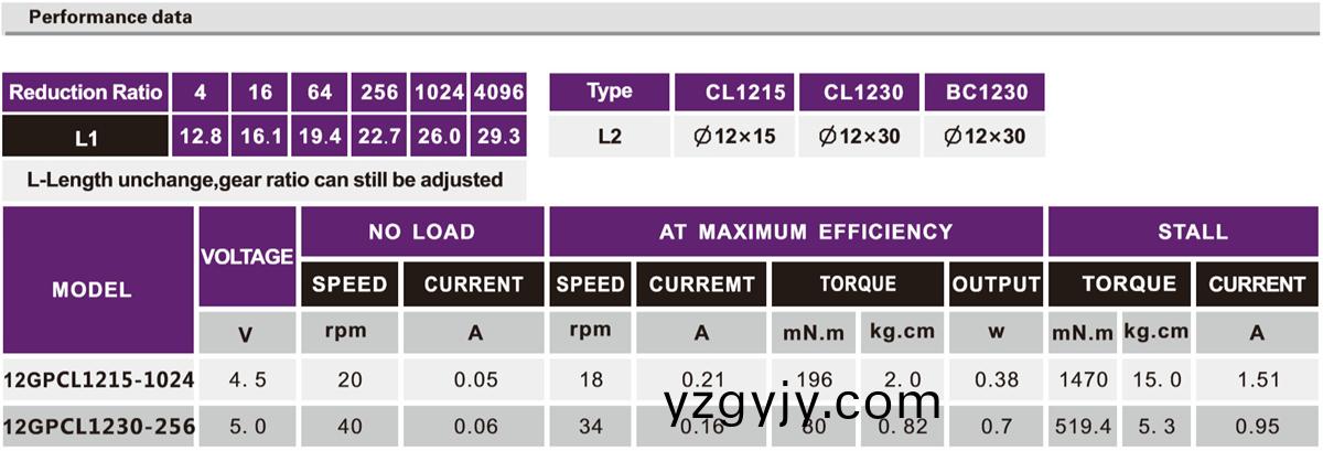 OT-12GP微(wei)型(xing)減速(su)電(dian)機(jī)|行(xing)星(xing)齒輪(lun)箱|小(xiao)型減速(su)馬達(dá)|直流減速電機(jī)(ji)-萬至(zhi)達(dá)(da)電(dian)機(jī)