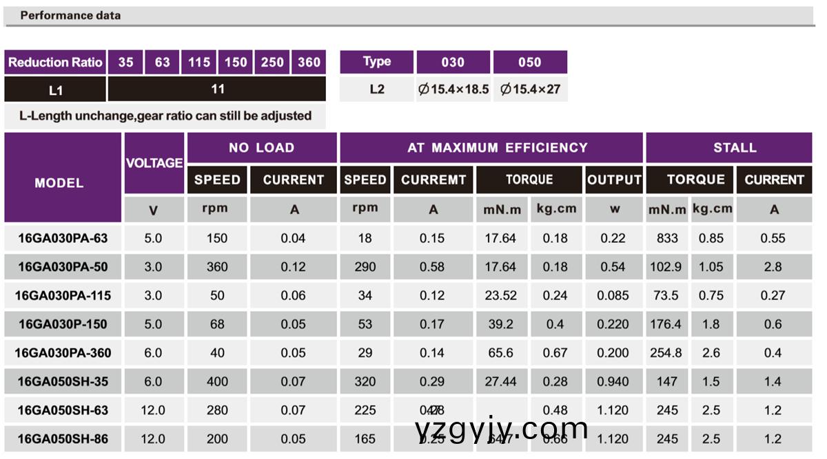 OT-16GA微(wei)型減(jian)速電(dian)機(jī)_行(xing)星(xing)減速(su)電(dian)機(jī)(ji)