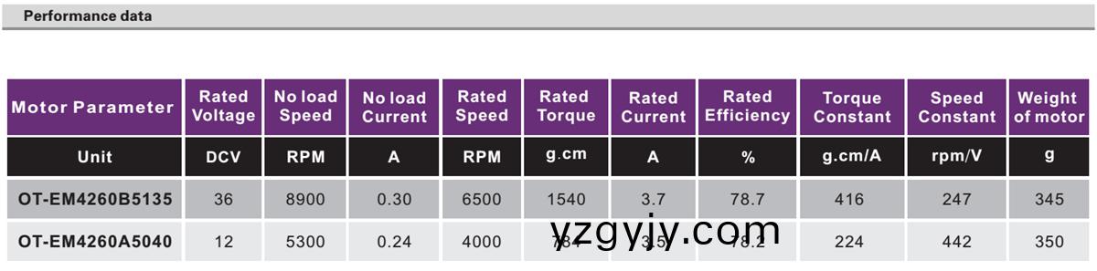 OT-EM4260無刷電(dian)機(jī)|傢(jia)用(yong)電(dian)器(qi)電機(jī)(ji)|電動(dòng)工(gong)具電機(jī)|打氣泵電(dian)機(jī)|水泵電機(jī)-萬至(zhi)達(dá)電機(jī)