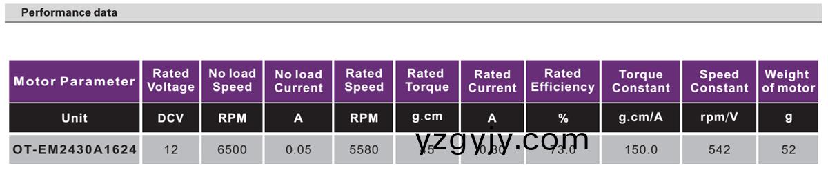 OT-EM2430無刷(shua)電機(jī)(ji)|無(wu)刷(shua)電(dian)機(jī)蓡數(shù)(shu)|傢(jia)用(yong)電器(qi)電機(jī)(ji)|充氣(qi)泵(beng)電機(jī)-萬(wan)至達(dá)(da)電(dian)機(jī)(ji)