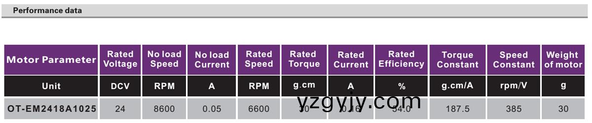 OT-EM2418無刷電(dian)機(jī)(ji)|捲(juan)髮棒電機(jī)(ji)|美容(rong)儀電(dian)機(jī)(ji)-萬至達(dá)(da)電機(jī)