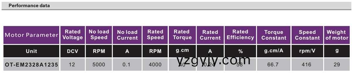 OT-2128無刷電機(jī)|捲(juan)髮棒(bang)電機(jī)(ji)|電(dian)動(dong)工(gong)具(ju)馬(ma)達(dá)|電(dian)推子(zi)電(dian)機(jī)(ji)|微(wei)電(dian)機(jī)-萬(wan)至達(dá)(da)電機(jī)(ji)