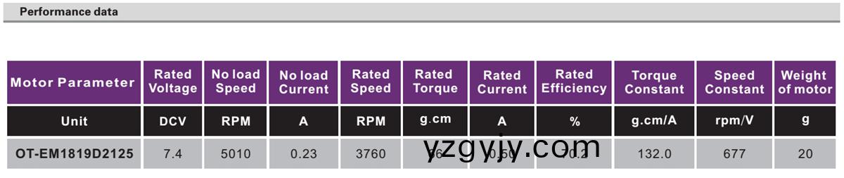 OT-EM1819無刷電(dian)機|健身(shen)器(qi)材電機|無(wu)人機電(dian)機(ji)|直(zhi)流無(wu)刷(shua)電(dian)機-萬(wan)至(zhi)達電機