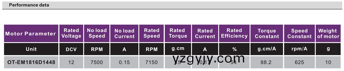 OT-EM1816無(wú)人(ren)機(jī)(ji)電(dian)機(jī)|雲(yún)(yun)檯(tai)電(dian)機(jī)(ji)|航(hang)糢電機(jī)(ji)|無(wú)刷電機(jī)-萬(wàn)至達(dá)電機(jī)