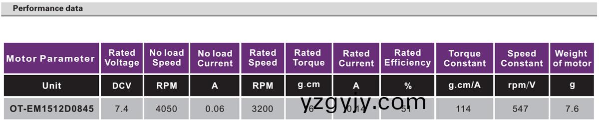 OT-EM1512雲(yún)(yun)檯(tai)電機(jī)|無(wú)刷(shua)電機(jī)|註射泵電機(jī)|微型電機(jī)-萬(wàn)(wan)至(zhi)達(dá)(da)電機(jī)(ji)