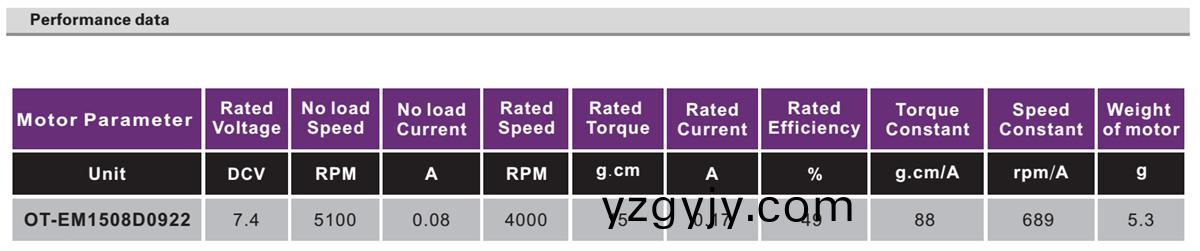 OT-EM1508雲(yún)(yun)檯(tai)電機|無(wu)人機電(dian)機(ji)|醫(yī)(yi)療(liao)器(qi)械電機|微型電(dian)機(ji)|無(wu)刷電(dian)機(ji)-萬至(zhi)達(da)電機(ji)