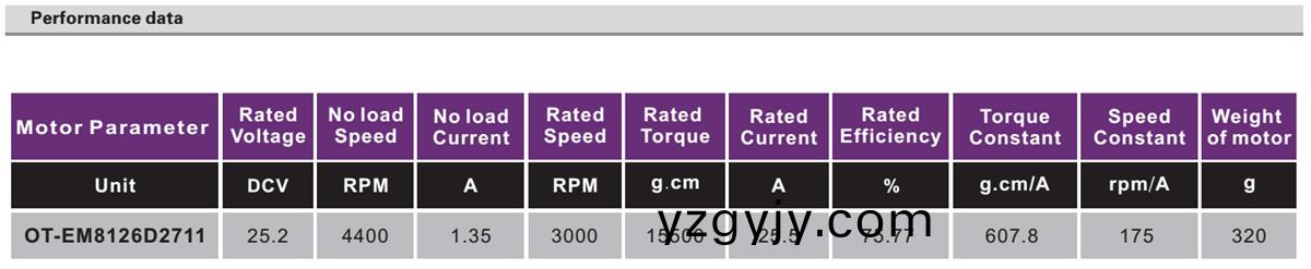 OT-EM8126無刷(shua)電(dian)機(jī)(ji)|無人機(jī)電(dian)機(jī)|工(gong)業(yè)微型(xing)電(dian)機(jī)(ji)|遙(yao)控飛機(jī)電機(jī)|直流(liu)無刷(shua)電(dian)機(jī)-萬至達(dá)電機(jī)