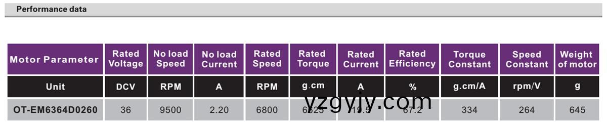 OT-EM6364無(wu)刷(shua)電(dian)機|輸液(ye)泵電機(ji)|註(zhu)射泵電(dian)機|無刷(shua)直流(liu)電(dian)機-萬(wan)至達電(dian)機