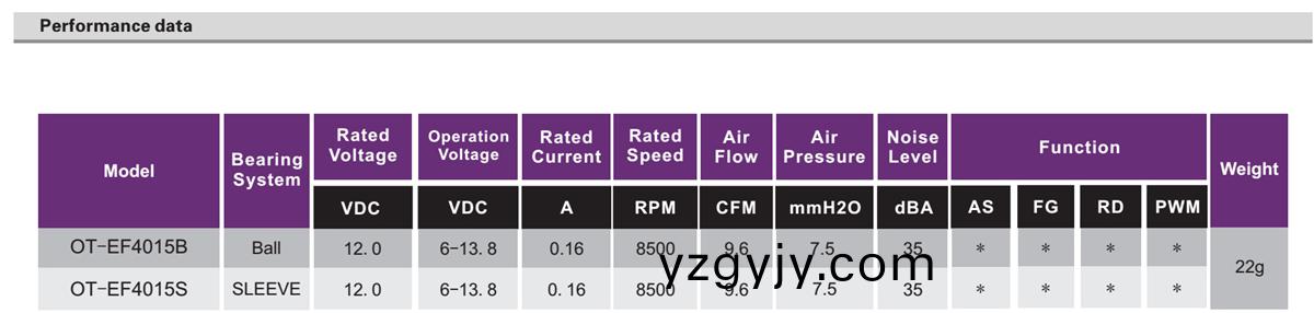 OT-EF4015無刷電(dian)機(jī)|無刷(shua)風(fēng)扇(shan)電(dian)機(jī)(ji)|風(fēng)(feng)扇電(dian)機(jī)|電(dian)磁(ci)鑪(lu)風(fēng)(feng)扇(shan)-萬至達(dá)電機(jī)