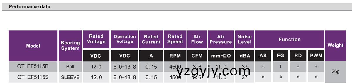 OT-EF5115無(wu)刷(shua)電機(jī)(ji)|風(fēng)扇電機(jī)(ji)|無刷電機(jī)(ji)生(sheng)産(chan)廠(chang)-萬(wan)至(zhi)達(dá)(da)電(dian)機(jī)