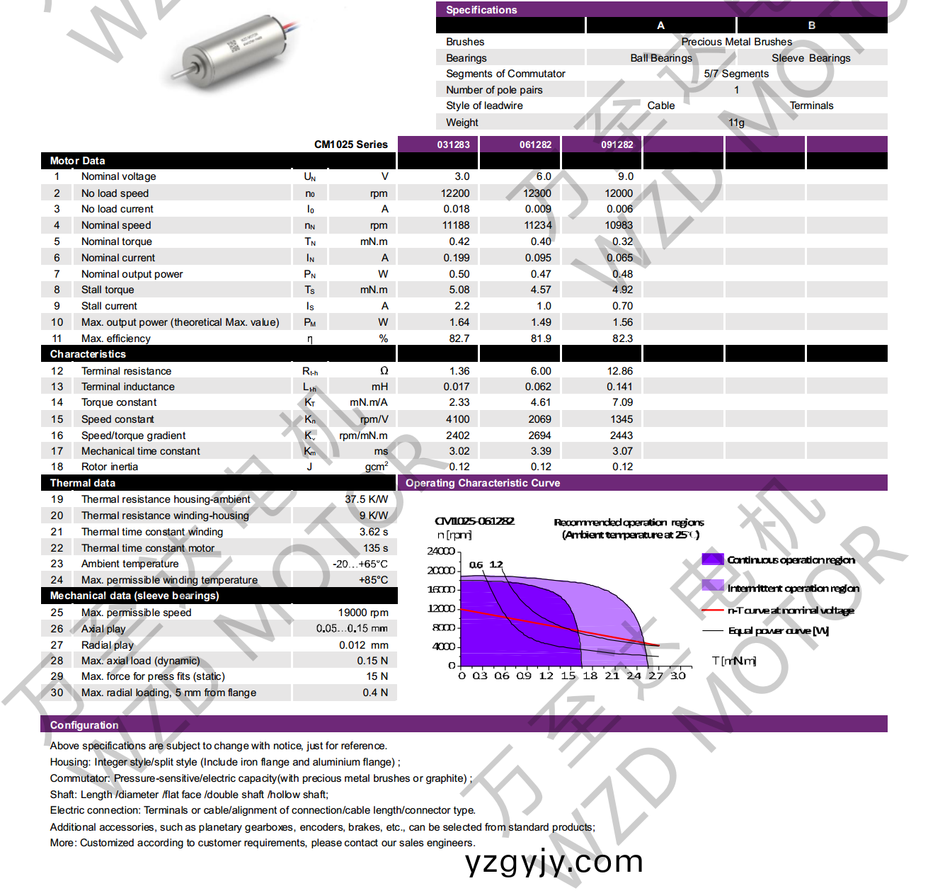 OT-CM1025空心(xin)桮(bei)電機-萬至(zhi)達(da)電(dian)機