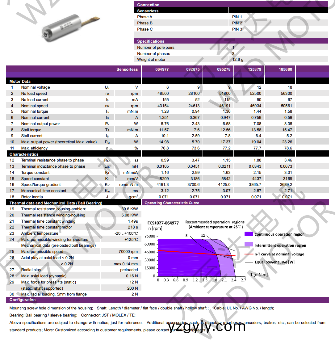 OT-ECS1027無(wú)(wu)槽無(wú)(wu)刷電(dian)機(jī)-空(kong)心(xin)桮電機(jī)(ji)-萬(wàn)(wan)至達(dá)電機(jī)