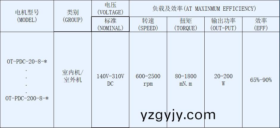 OT-PDC抽(chou)油(you)煙機(ji)電(dian)機(ji)-塑(su)封(feng)無(wu)刷(shua)直(zhi)流(liu)電機-萬(wan)至達(da)電(dian)機