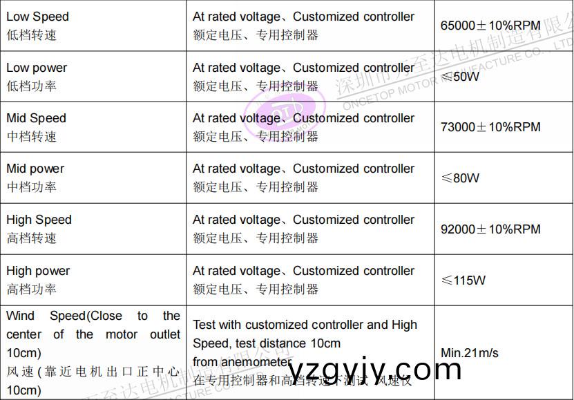 WZD-EFS3233高(gao)速(su)吹風(fēng)機(jī)電機(jī)(ji)_無(wu)葉吹(chui)風(fēng)(feng)機(jī)高速(su)無刷電機(jī)(ji)-萬至(zhi)達(dá)電機(jī)(ji)