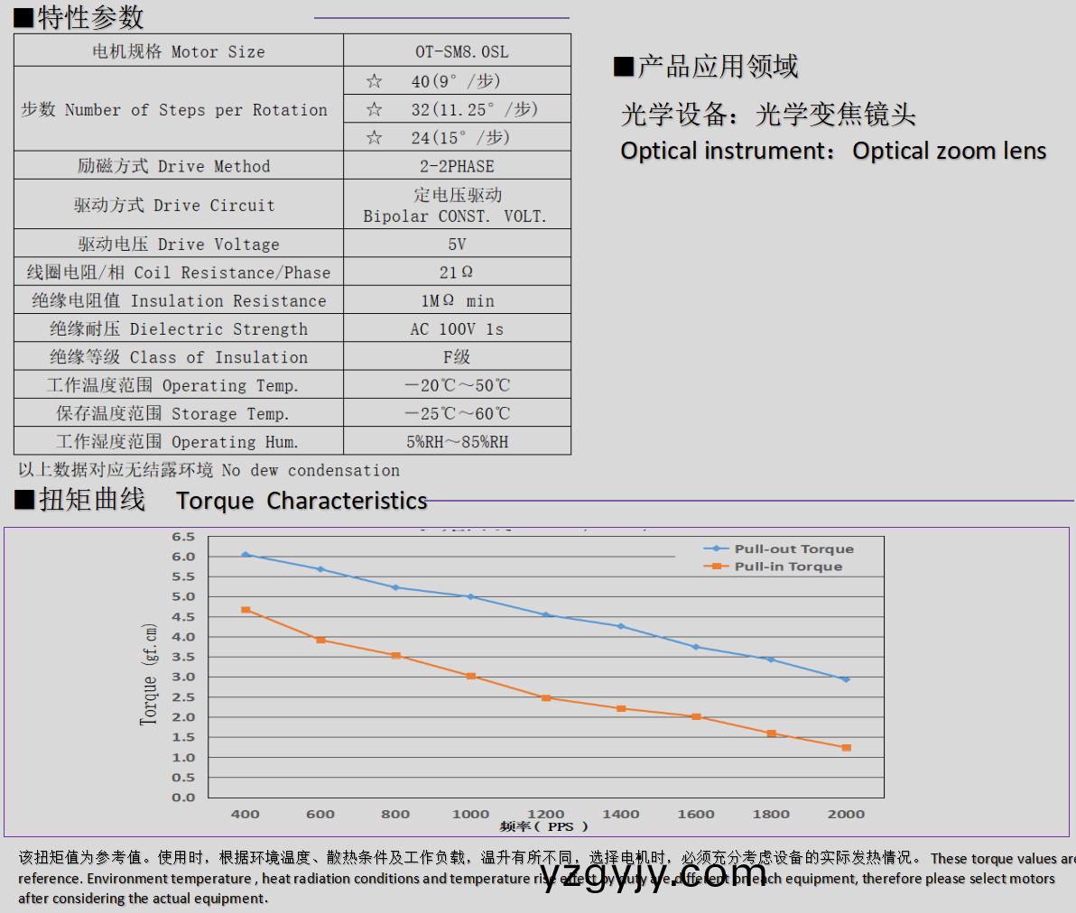 8mm微(wei)型(xing)步進(jìn)電(dian)機(jī)_光學(xué)變焦(jiao)鏡(jing)頭(tou)電機(jī)-萬(wàn)至達(dá)電機(jī)(ji)