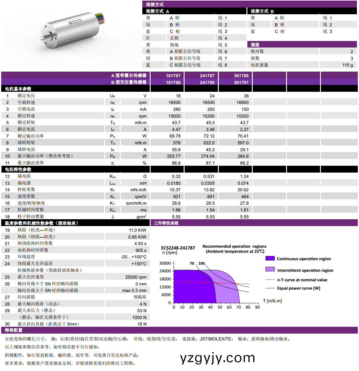 ECS-4P 2248 2對(dui)極空(kong)心桮無(wu)刷(shua)電(dian)機(ji)-萬至達電(dian)機
