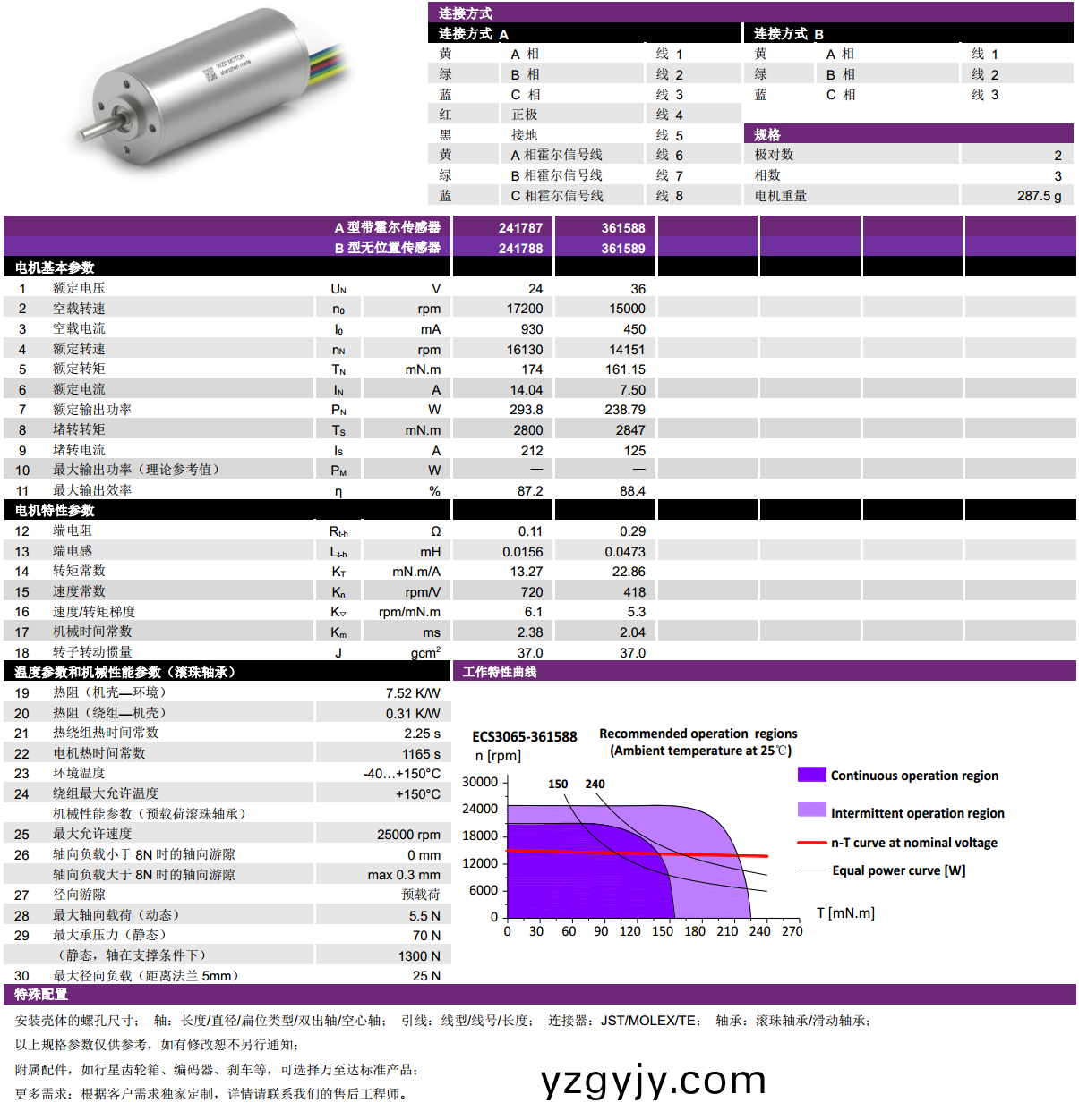 ECS-4P 3060 2對(dui)極(ji)空心(xin)桮無刷(shua)電機(ji)-萬(wan)至(zhi)達(da)電(dian)機