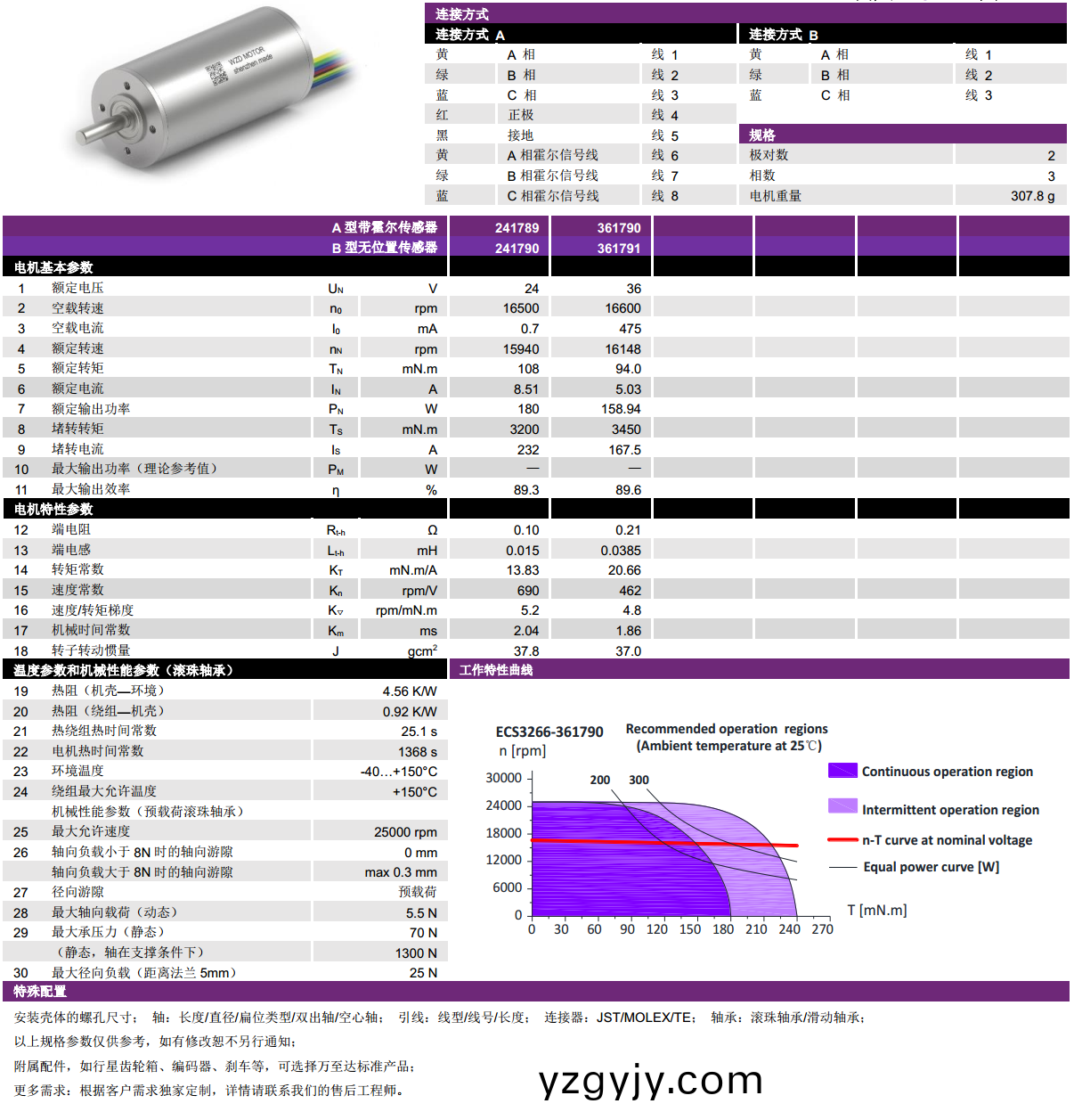 ECS-4P 3266 2對(duì)極空(kong)心桮(bei)無(wú)(wu)刷電機(jī)-萬(wàn)至(zhi)達(dá)電(dian)機(jī)