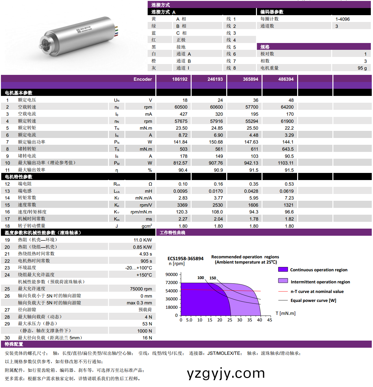 ECS 1958 內(nèi)寘(zhi)編碼(ma)器(qi)空(kong)心(xin)桮(bei)電機-萬(wan)至達電機(ji)